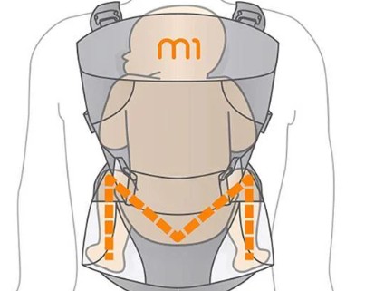 Ergobaby OMNI 360 ორიგინალი კენგურუ / All-In-One Cool Air Mesh Black