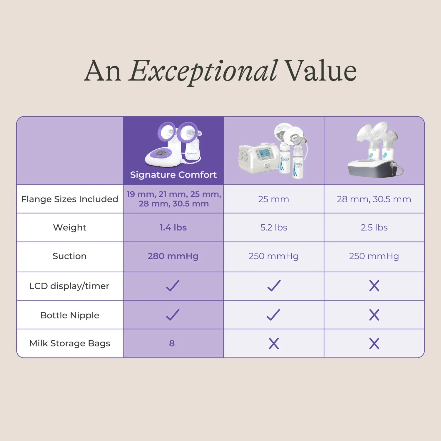 Lansinoh Signature Comfort